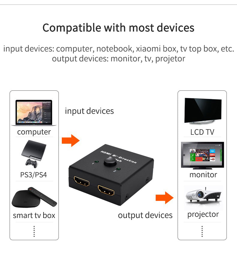 HDMI two-way two in one out switch